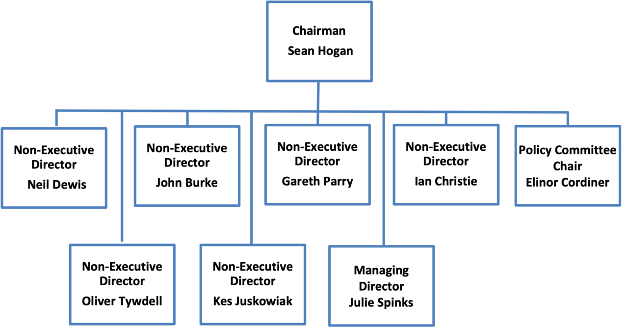 Water Regs Uk Limited Water Regs Uk Board