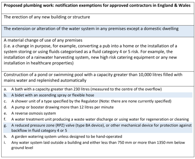 Water Regs UK Limited What Are The Notification Requirements For