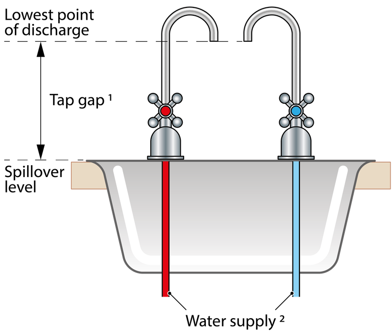 Water Regs UK Limited - What is a Type AUK 3 tap gap?