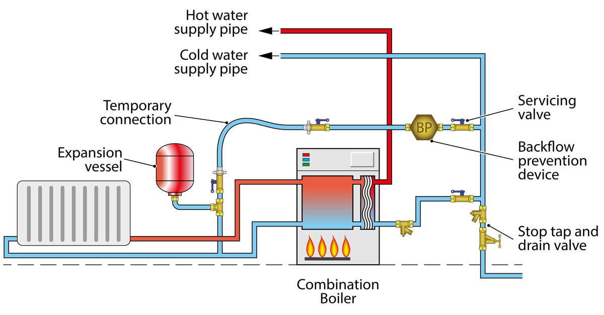 Water Regs UK Limited - How should hot water systems be installed?