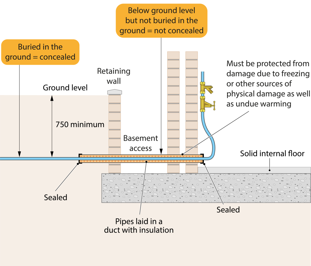 Water Regs UK Limited - Regulations & Guidance England & Wales