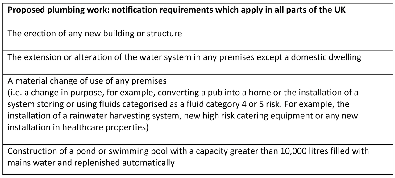 Water Regs UK Limited - What work needs to be notified in advance?