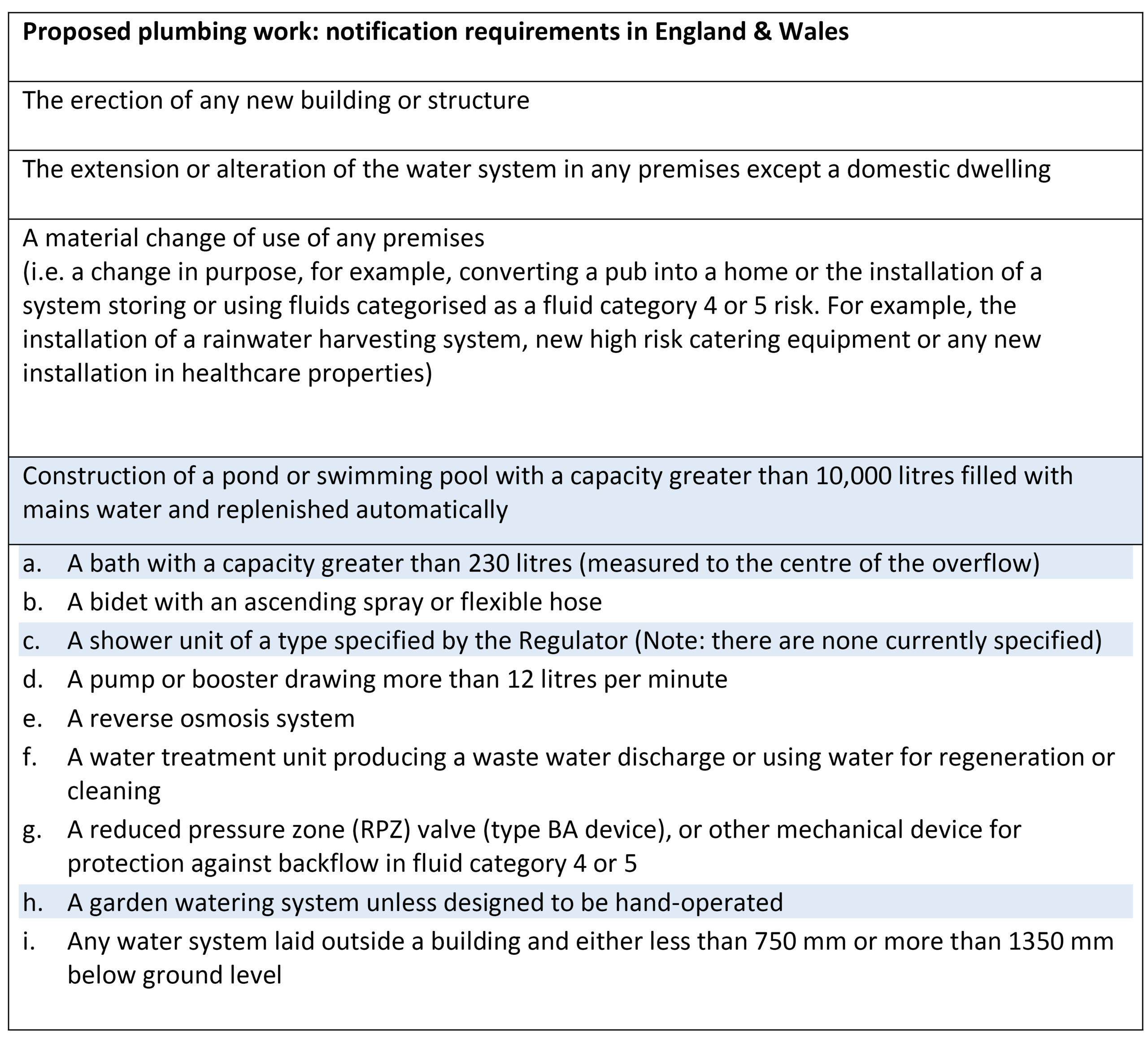 Water Regs UK Limited - Regulations & Guidance England & Wales