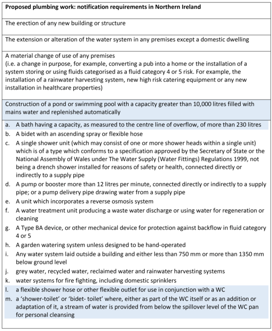 Water Regs UK Limited - Regulations & Guidance Northern Ireland