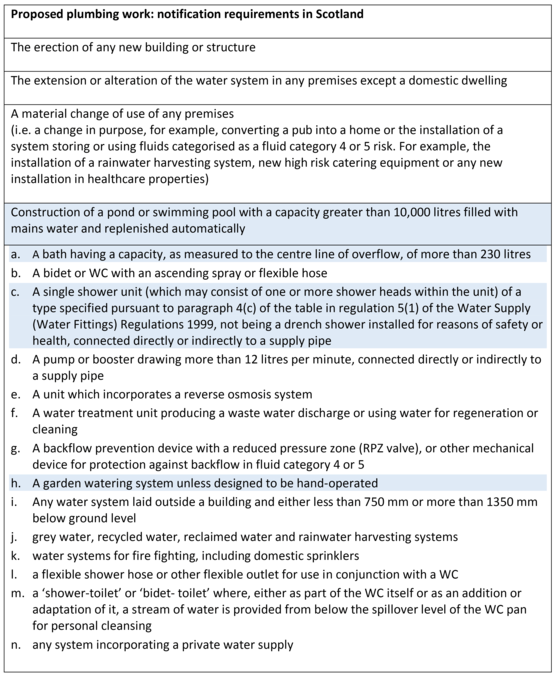 Water Regs UK Limited Byelaws & Guidance Scotland