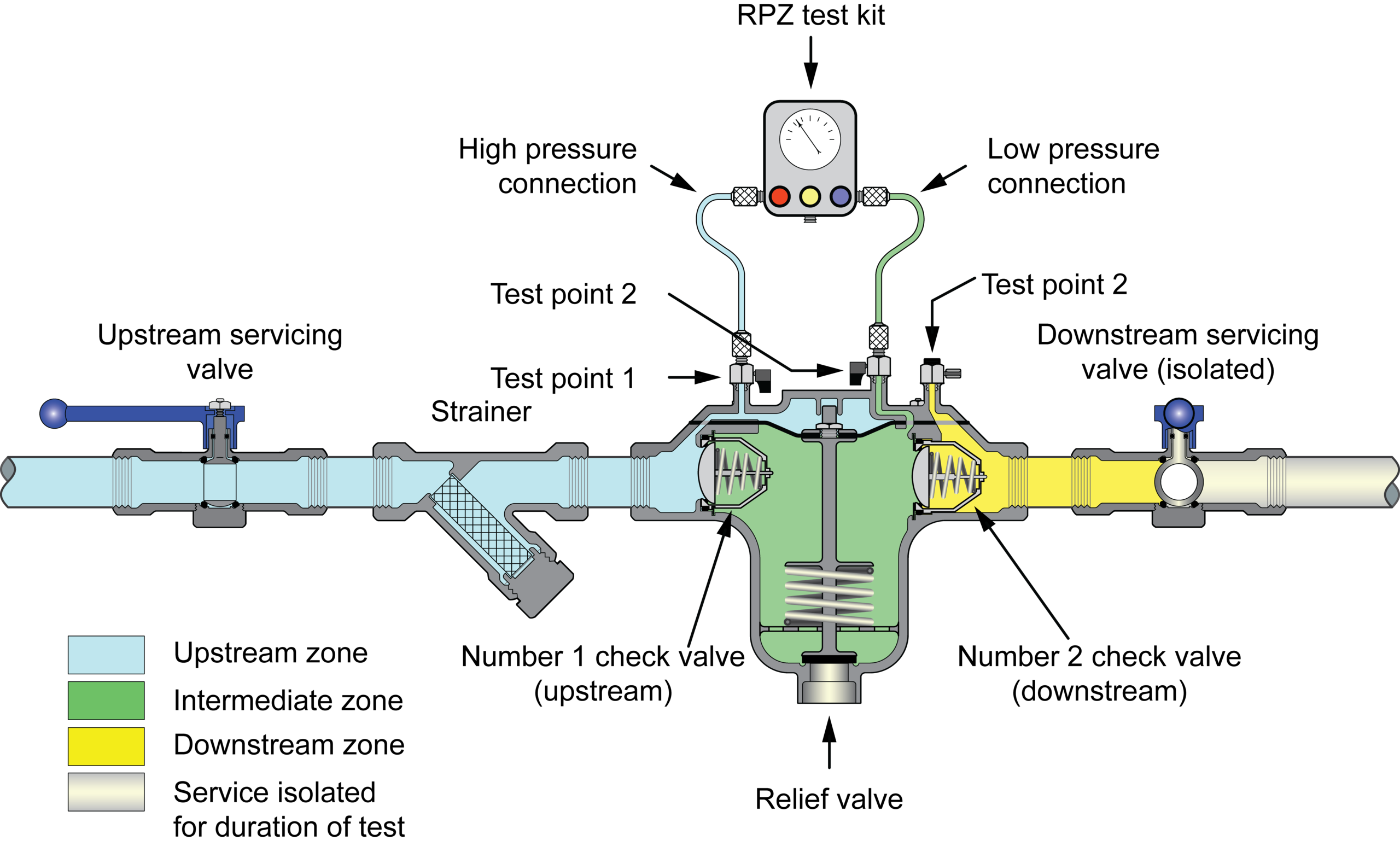 Water Regs UK Limited - What is a compliance test?