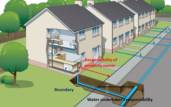 Water Regs UK Limited - Where and when do the Water Supply (Water ...