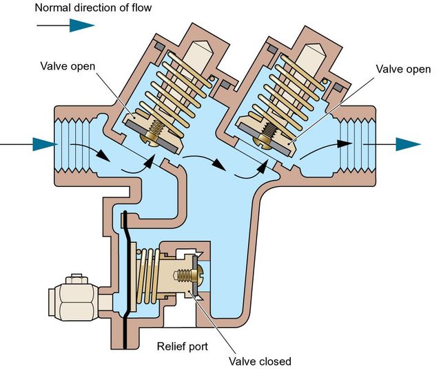 Water Regs UK Limited - What is a Type BA or RPZ valve?